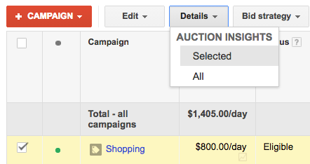 AdWords Auction Insights