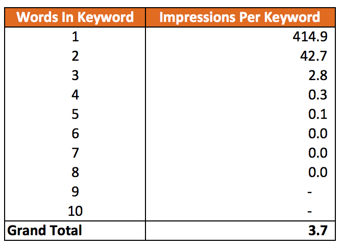 Impressions-Per-Keyword.png
