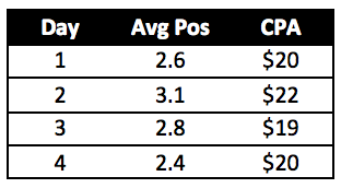 Image of average position