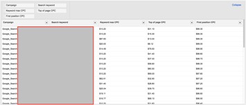 Image of budget analysis interface