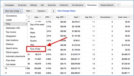 Image of hour of day performance