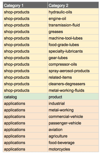 Breaking apart URLs using the SPLIT function