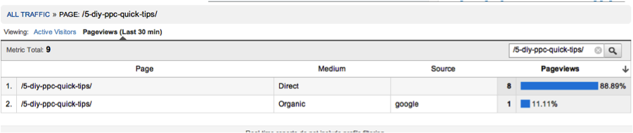 Google Analytics Real Time