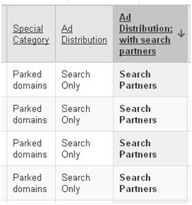 Parked Domains for Search Partners