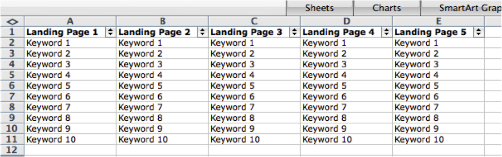 Landing Page and Keywords in Copy Chart
