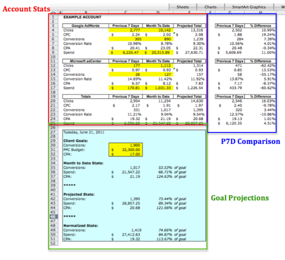 PPC Projection Worksheet Account Tab