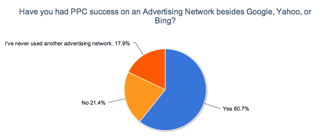 PPC Advertising Networks Survey