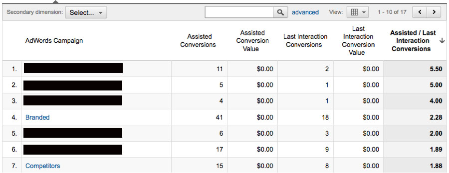 AdWords Campaign Assisted Conversions