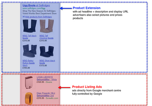 PPC Product Extensions