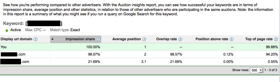 The Auction Insights Report