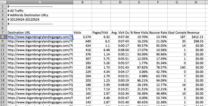 Analytics Data in Excel