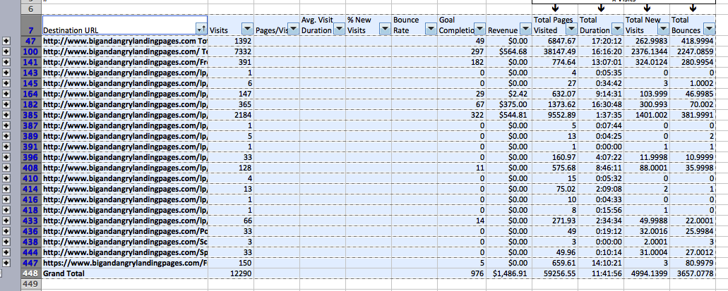 Excel Subtotals of Analytics Data
