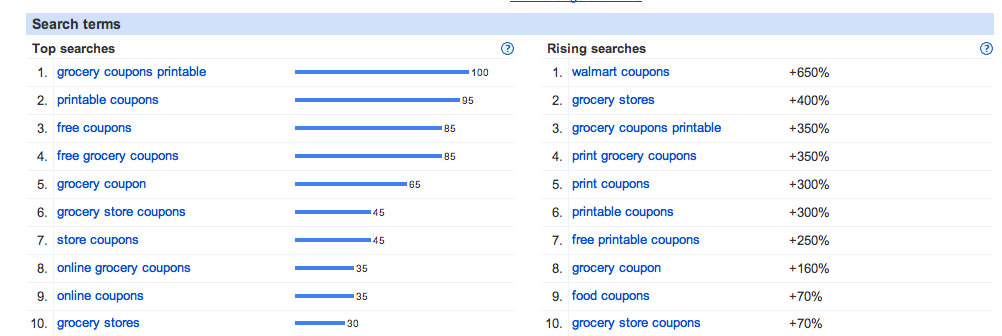 Google Insights for Search Coupon