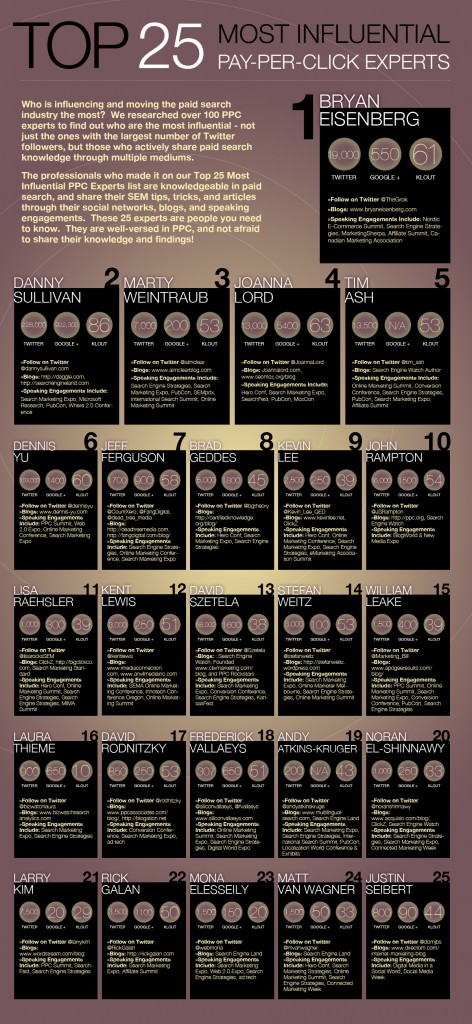 Top25InfoGraphic