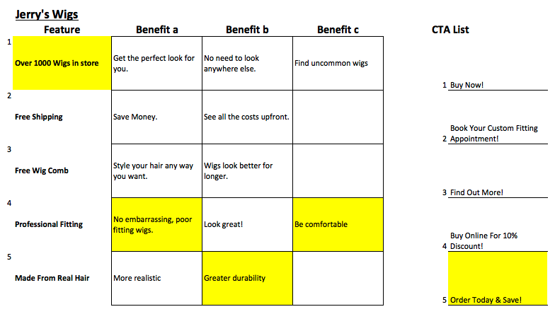 Highlighted Feature Benefit Ad matrix