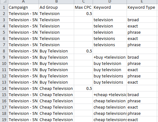Template For Buying Keywords