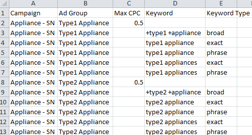 Templates Based On Appliance Type