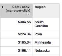 Finding Best PPC Geo-targets using the dimensions tab