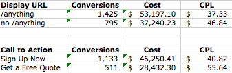 SUMIF Totals from specific elements of ad copy.