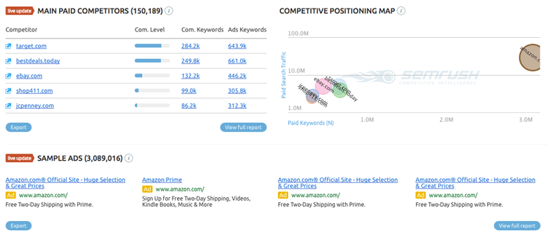 SEMRush paid search competitors and positioning