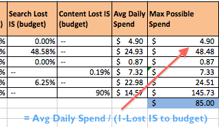 Max Daily Spend