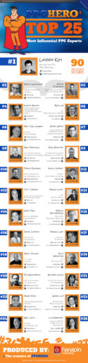PPC Hero Top 25 Most Influential PPC Marketing Experts