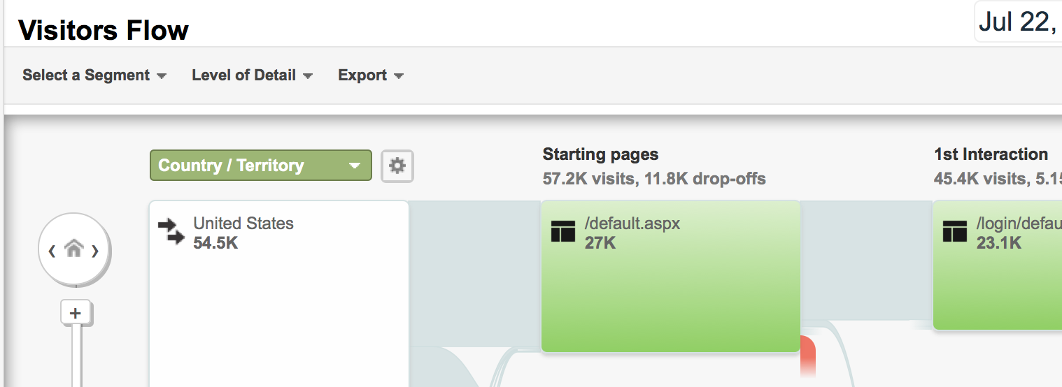 example visitors flow report