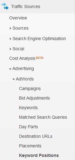 Where to find Keyword Position in Google Analytics