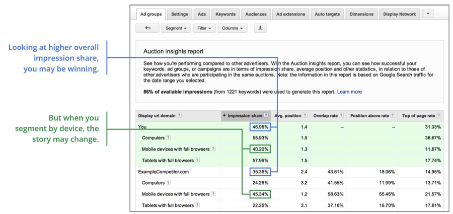 AdWords Auction Insights Menu Example