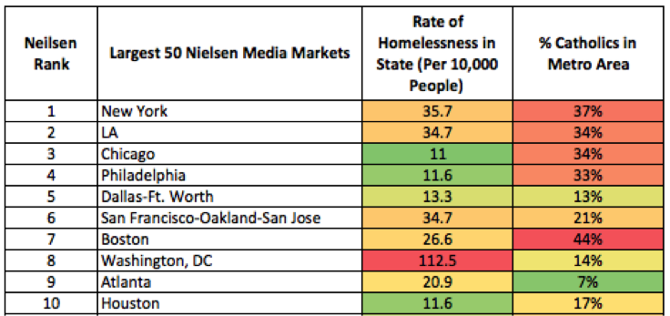 PPC Hero Nielson Rating Chart