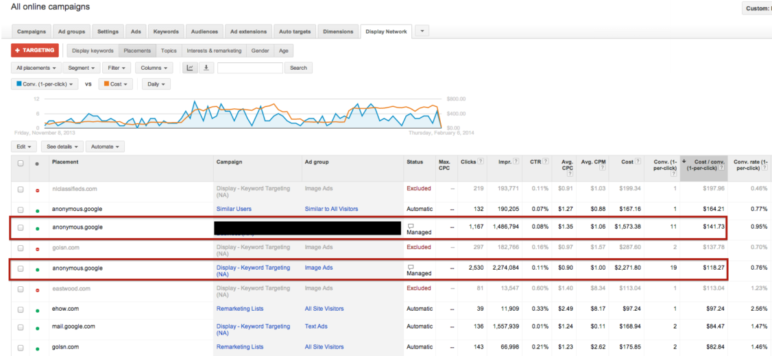 The AdWords placement report in the interface.