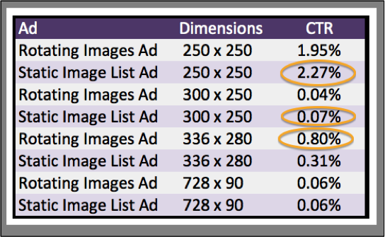 Image of ad dimension sizes