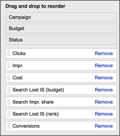 Image of search impression share columns