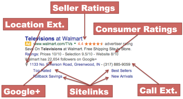 Walmart PPC ad showing multiple extensions