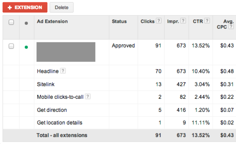 click to call numbers in adwords