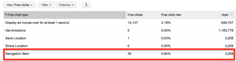 free clicks options in adwords dimensions tab