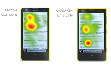 Eye tracking study of mobile phone users