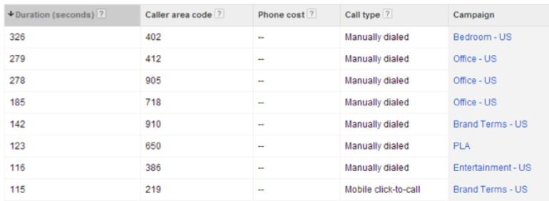 dimensions tab report of adwords call extensions