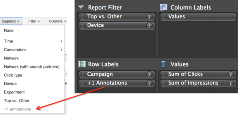 using a pivot table to judge +1 annotations