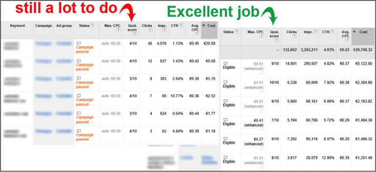 Image of AdWords interface