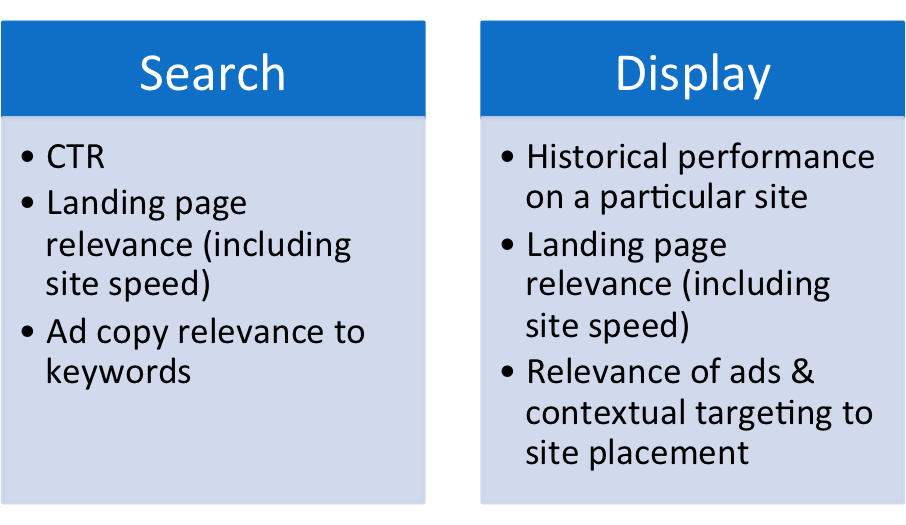 Search vs Display QS