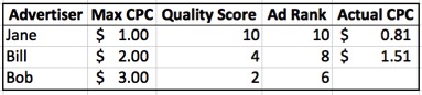 Image of quality scores