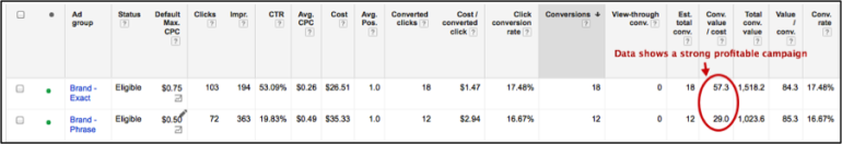 Adwords Search Funnels