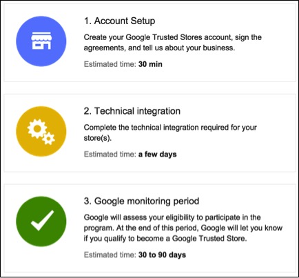 Image of Google Trusted Stores process