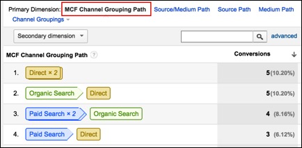 Image of channel grouping paths