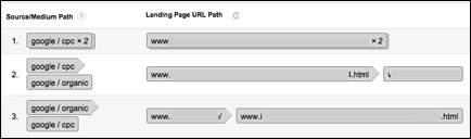 Image of landing page URL path