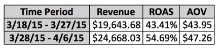 Image of revenue metrics