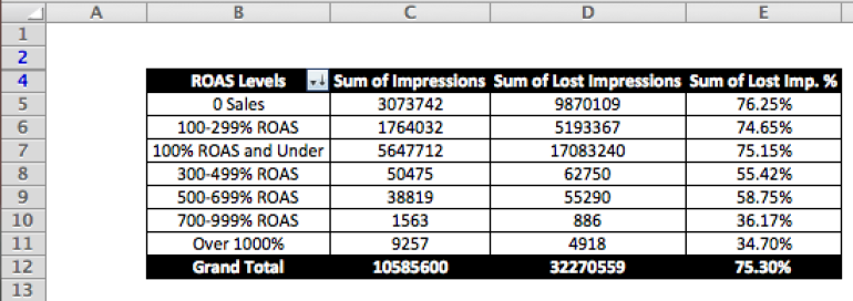 Lost Impression Data Example