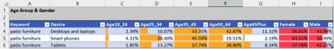 Image of age group and gender