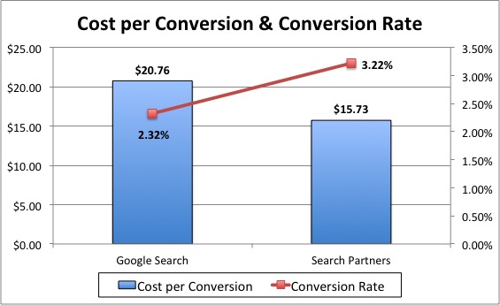 Image of conversion data